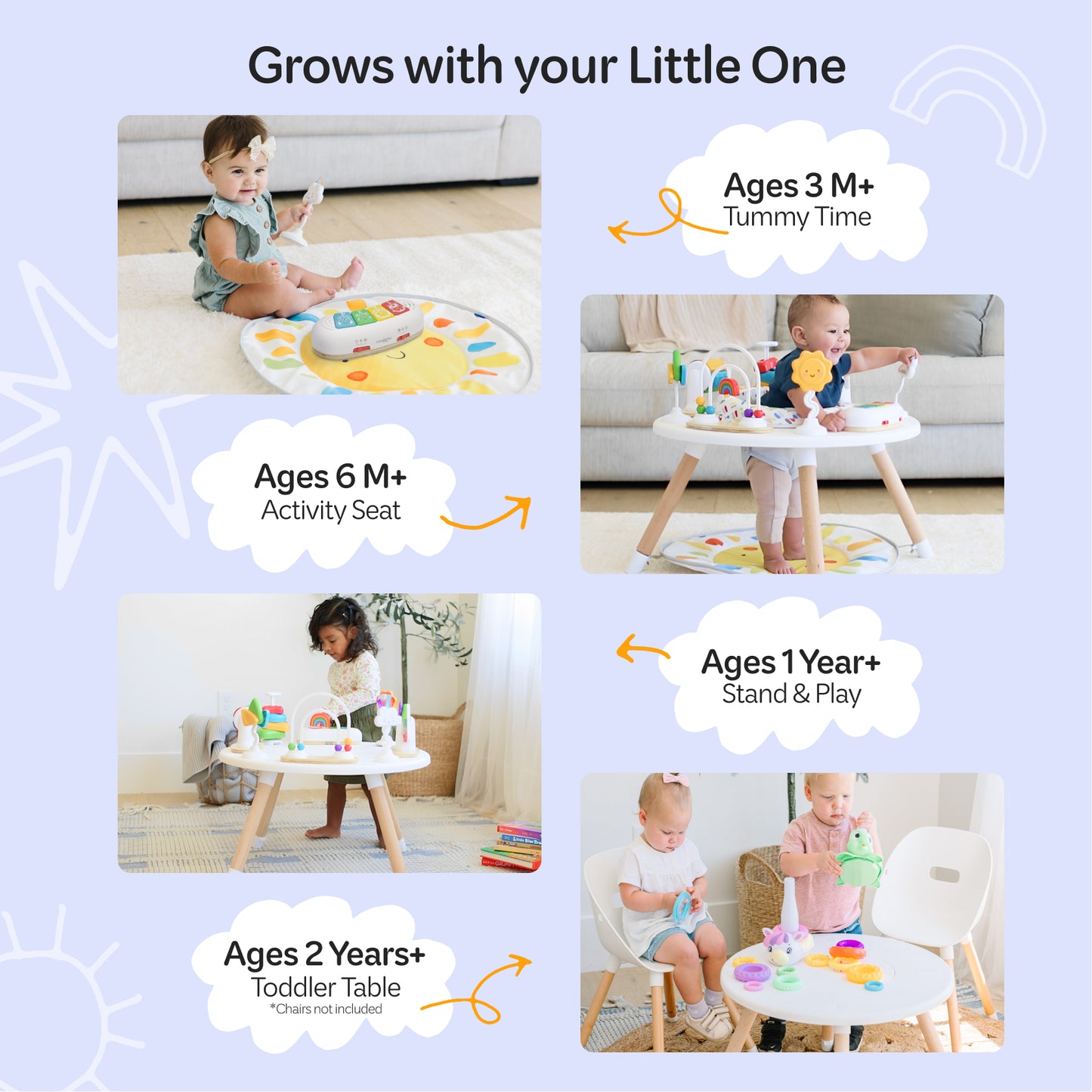 Activity Center Google Ads V2